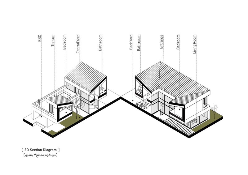 Axonometric section diagram displaying the two sloped roof volumes flanking a central courtyard with labeled rooms