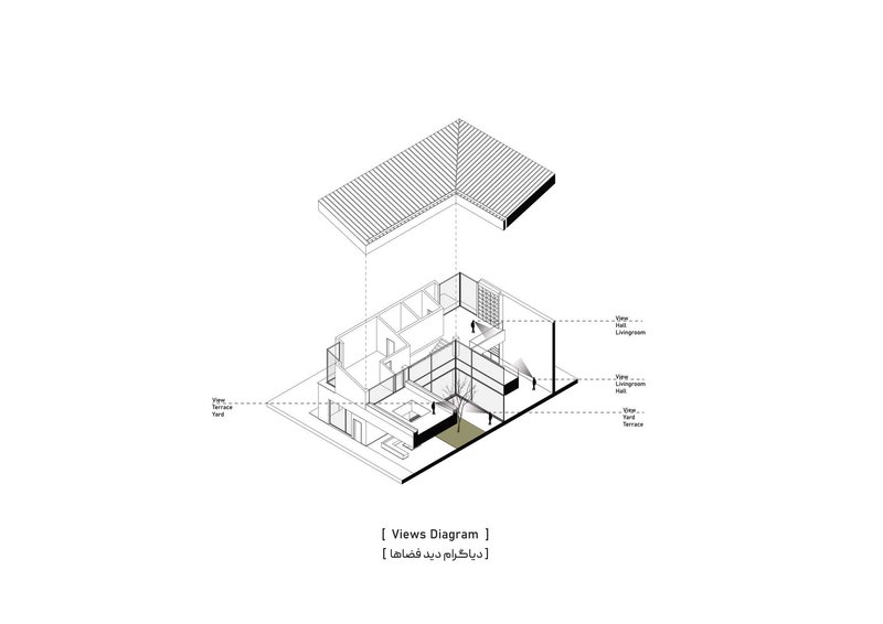 Exploded axonometric drawing showing the sloped roof lifted above interior spaces with labeled sight lines