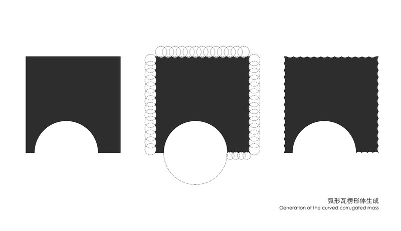 Diagram illustrating the generation of curved corrugated mass from three solid volumes with arched openings