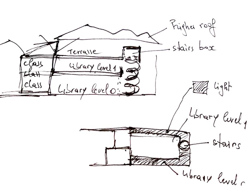 Hand-drawn sketch section showing library levels, spiral staircase, and terrace beneath mountain skyline