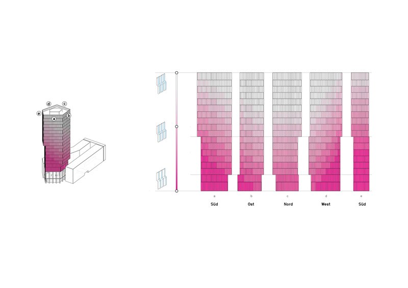 Elevation diagrams showing gradient facade treatment from pink to white across four cardinal orientations