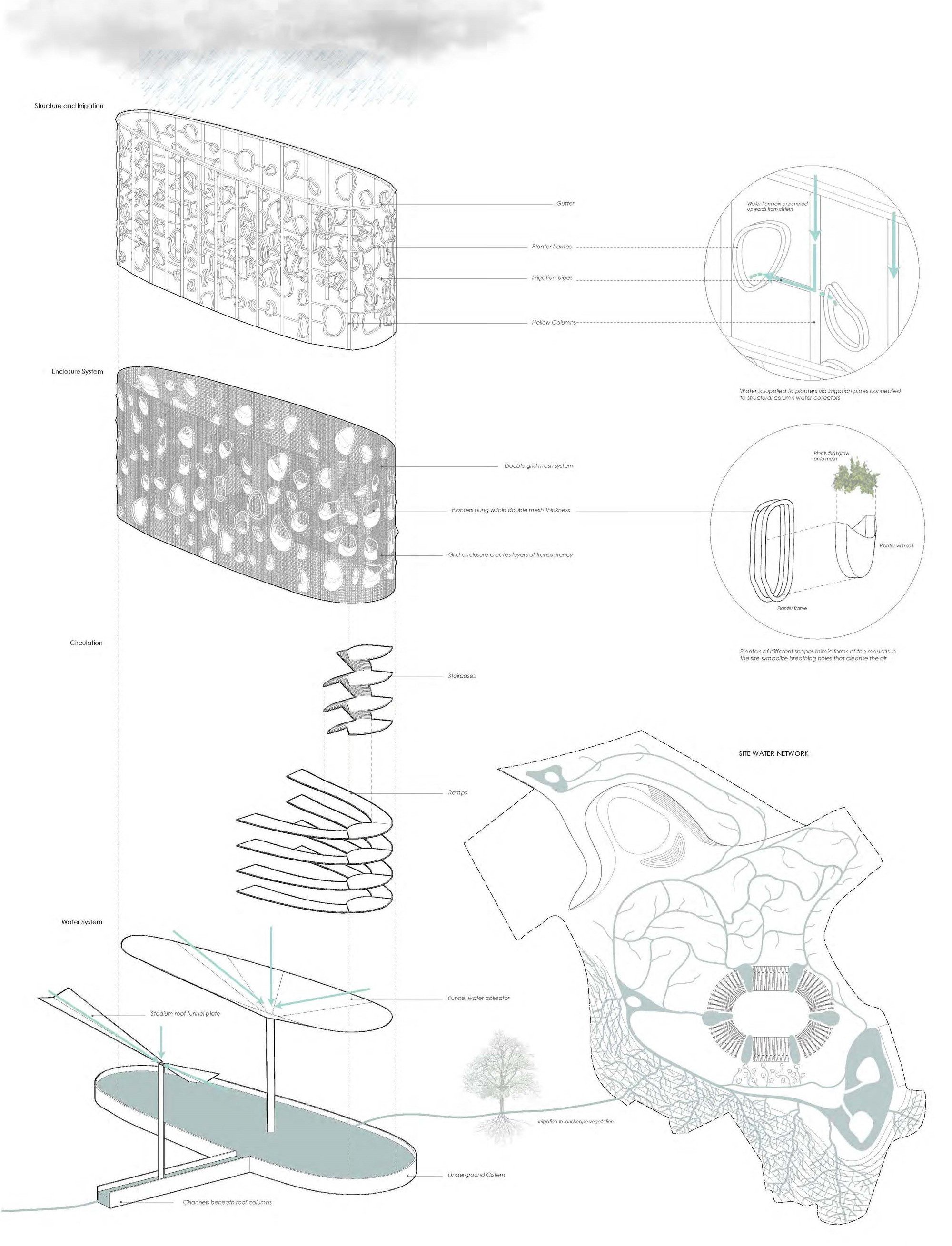 Biophilic Architecture and Regenerative Stadium Design: Biophilia Lagos by Rachel George