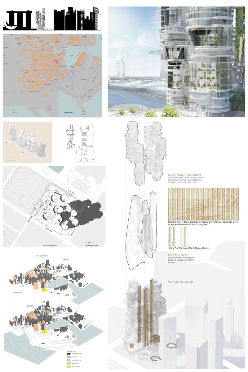 Sustainable Vertical Architecture: Reimagining Urban Density Through the Micro-Tower Concept