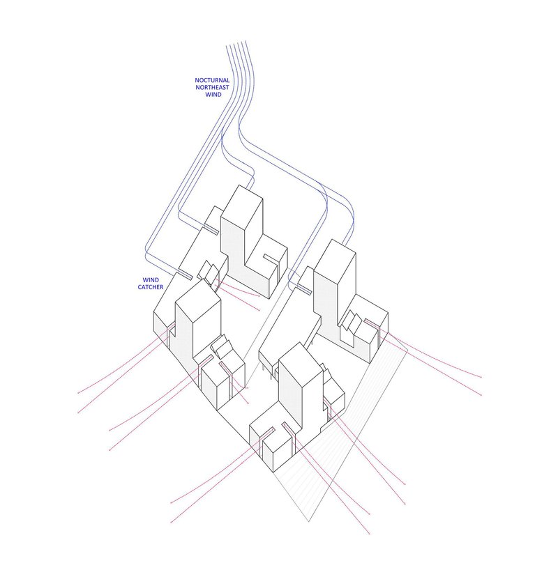 Axonometric diagram showing clustered housing volumes with wind flow lines indicating nocturnal northeast wind patterns