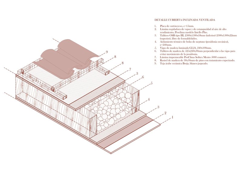 Isometric drawing illustrating the layered roof assembly with numbered material callouts and ventilated air cavity