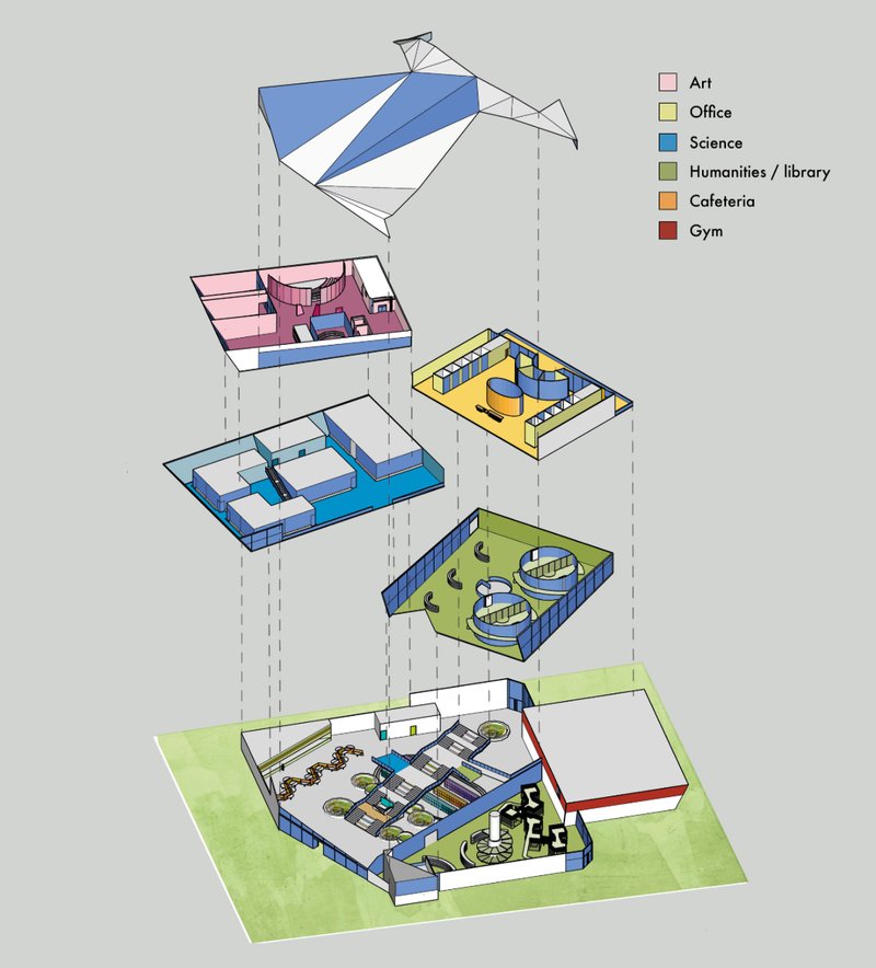 Exploded axonometric illustrating programmatic zoning and layered spatial organization of the Innovation Core.