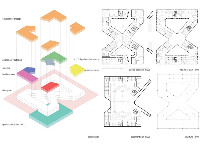 Programmatic diagram and plans illustrating a modular, interconnected learning system.