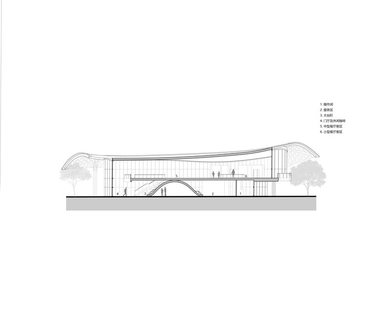 Section drawing revealing double-height interior spaces beneath a flowing roof with figures for scale