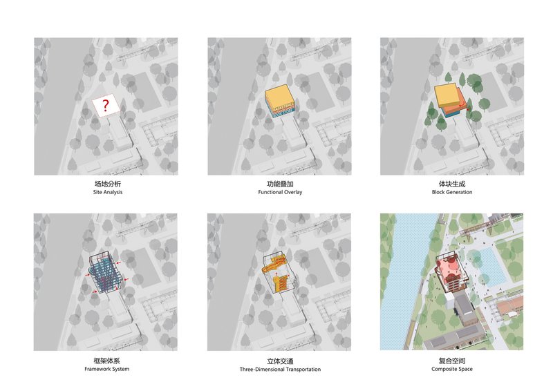 Axonometric diagrams illustrating design process from site analysis through spatial massing and program organization