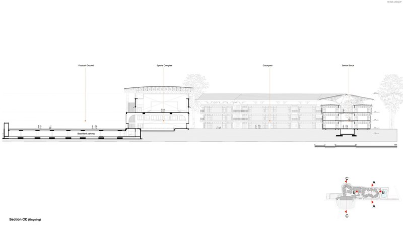 Longitudinal section drawing showing the football stand and sports complex with adjacent senior block