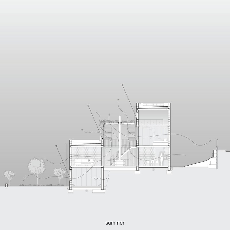 Section drawing with airflow diagrams showing natural ventilation patterns through the building during summer
