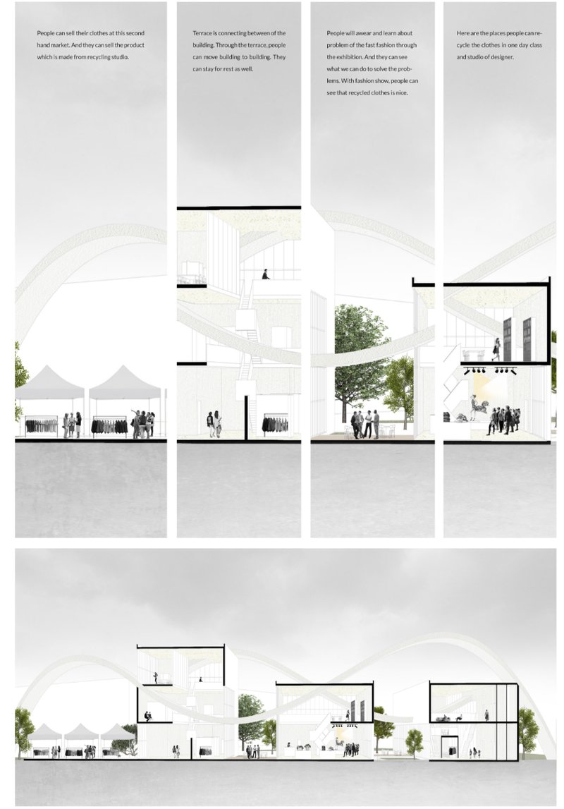 Sectional perspective illustrating the continuous circulation spine linking retail, exhibition, and workshop spaces within the sustainable fashion hub.