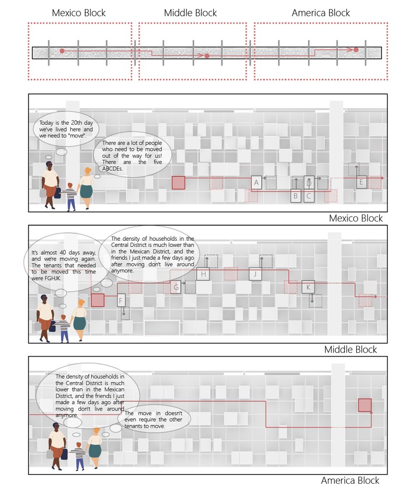 Diagrammatic sequence mapping the movement of dwelling units across Mexico, central, and U.S. zones, reflecting shifting densities and living conditions.