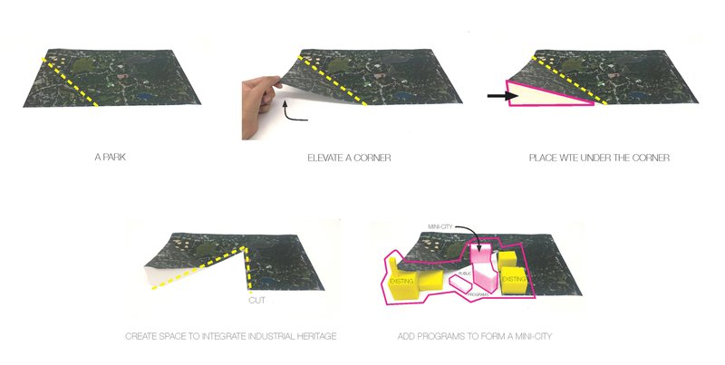 Conceptual diagram showing the site transformation from park to elevated corner with integrated programs