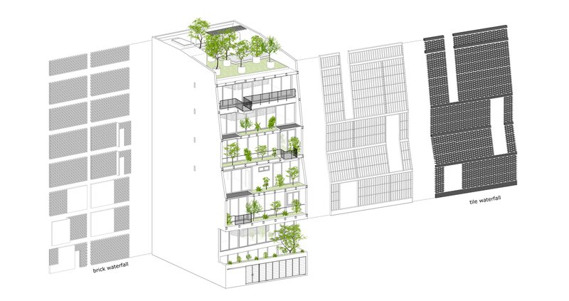 Axonometric drawing showing facade layers of brick screening, planted balconies, and tile cladding