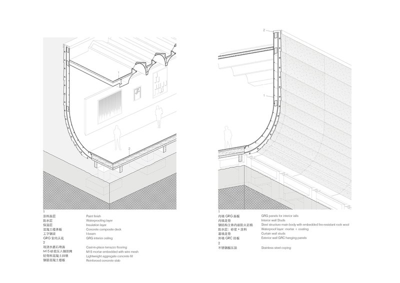 Construction detail drawings illustrating the curved roof edge assembly with layered insulation and waterproofing panels