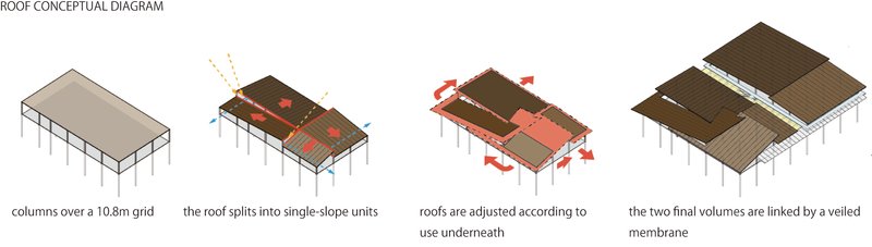 Axonometric diagram illustrating roof assembly sequence with split volumes and connecting membrane