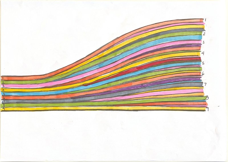 Section drawing with numbered colored layers showing the undulating composition of a roof structure