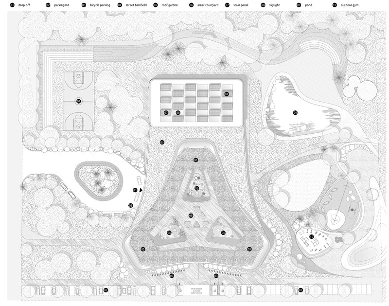 Sustainable site planning combines green roofs, solar energy, rainwater systems, and nature-based recreation.