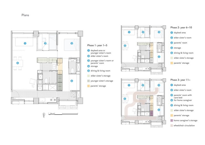 Floor plan drawings illustrating three phased configurations with labeled rooms and storage zones