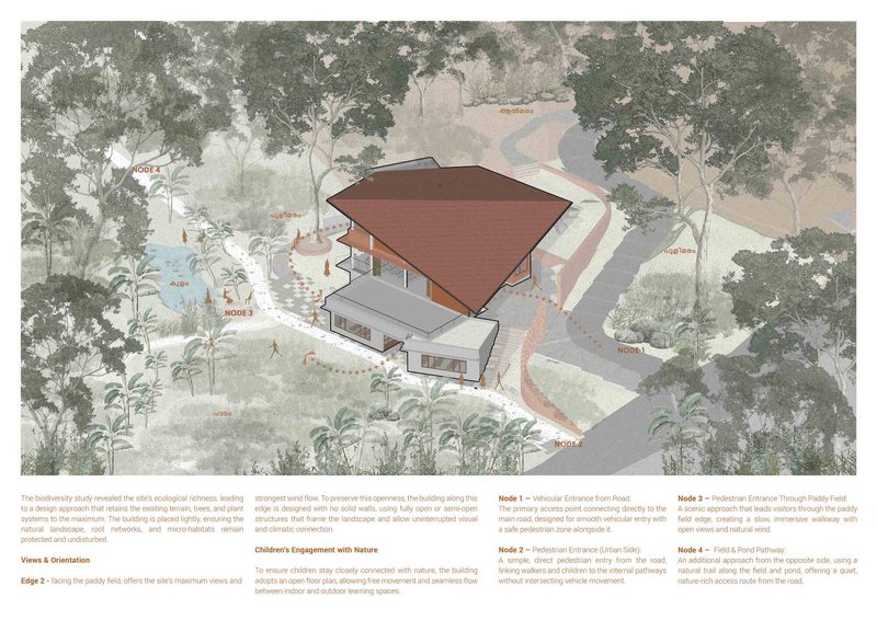 Axonometric drawing depicting the pentagonal roof volume among illustrated trees and pathways