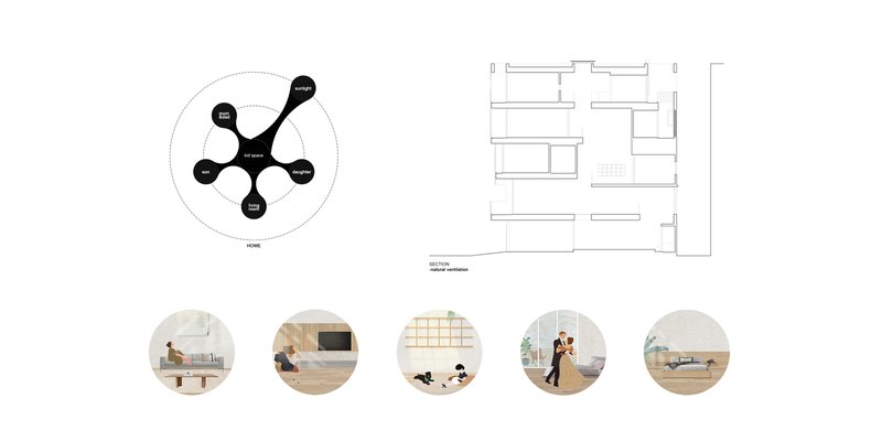 Diagram showing central five-lobed plan with circular vignettes illustrating interior domestic activities below a section drawing