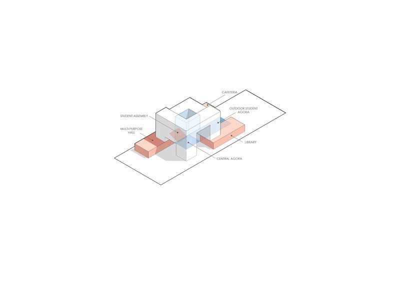 Axonometric diagram illustrating the programmatic distribution across interconnected volumes organized around a central agora