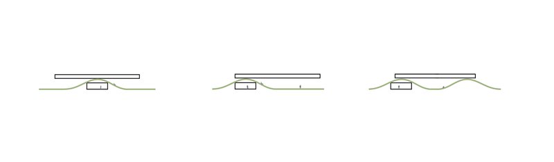 Section drawings showing the flat roof structure sitting within varied ground profiles