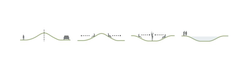 Section drawings depicting human figures moving through spaces carved into rolling terrain