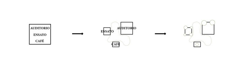 Diagram showing the transformation of auditorium rehearsal and café spaces into separate volumes