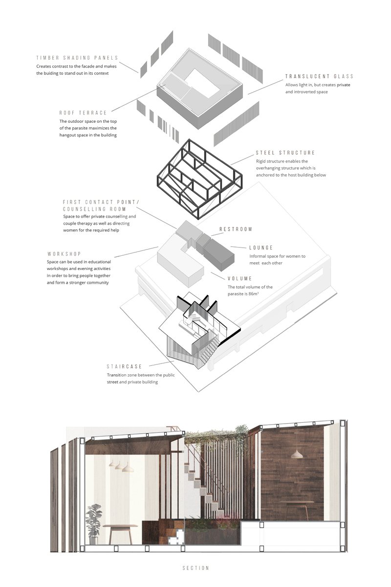 Exploded architectural diagram showcasing the adaptive steel framework and spatial organization of Women’s Bastion.