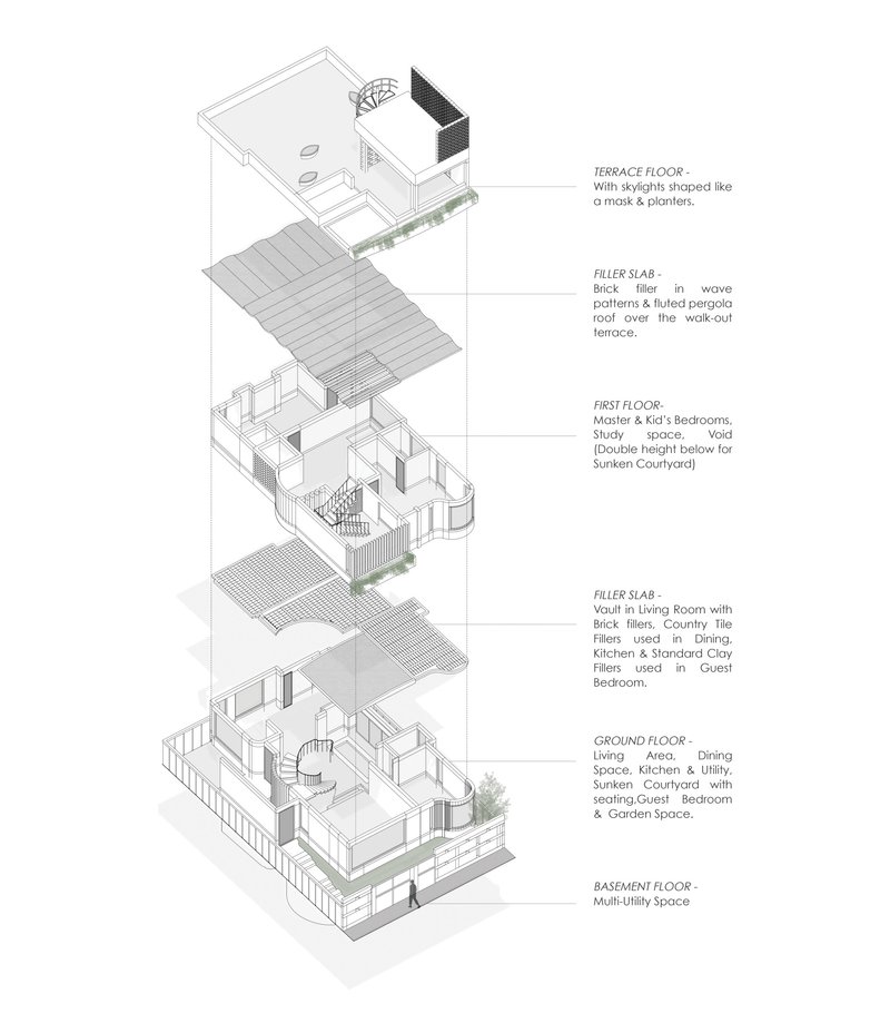 Exploded axonometric drawing showing five stacked floor levels with terraces and courtyards