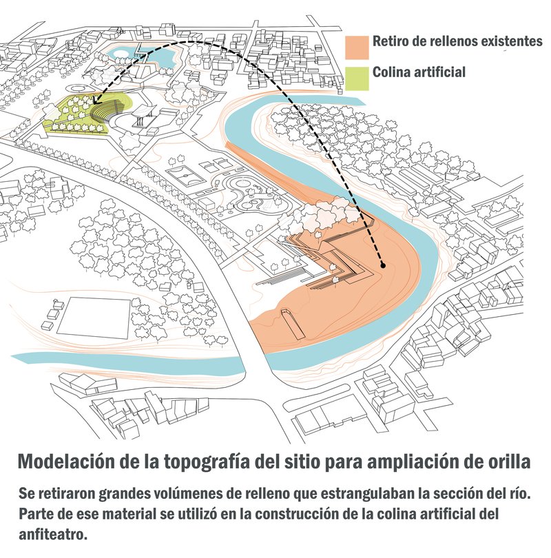 Axonometric diagram showing topographic modification with removed fill and new artificial hill alongside river and wetland areas