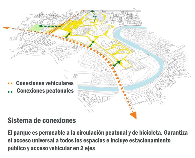 Site plan drawing showing vehicular and pedestrian circulation routes connecting green spaces along a river