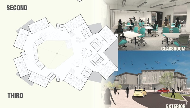 From dynamic classrooms to an expressive facade, the architecture reflects flexibility, interaction, and student-centered design.