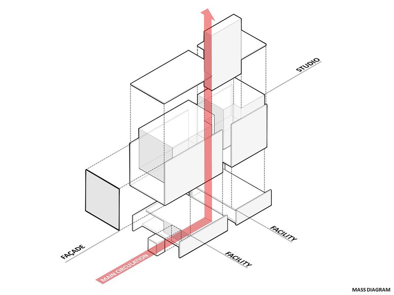 Axonometric diagram showing vertical circulation core highlighted in red connecting multiple stacked volumes