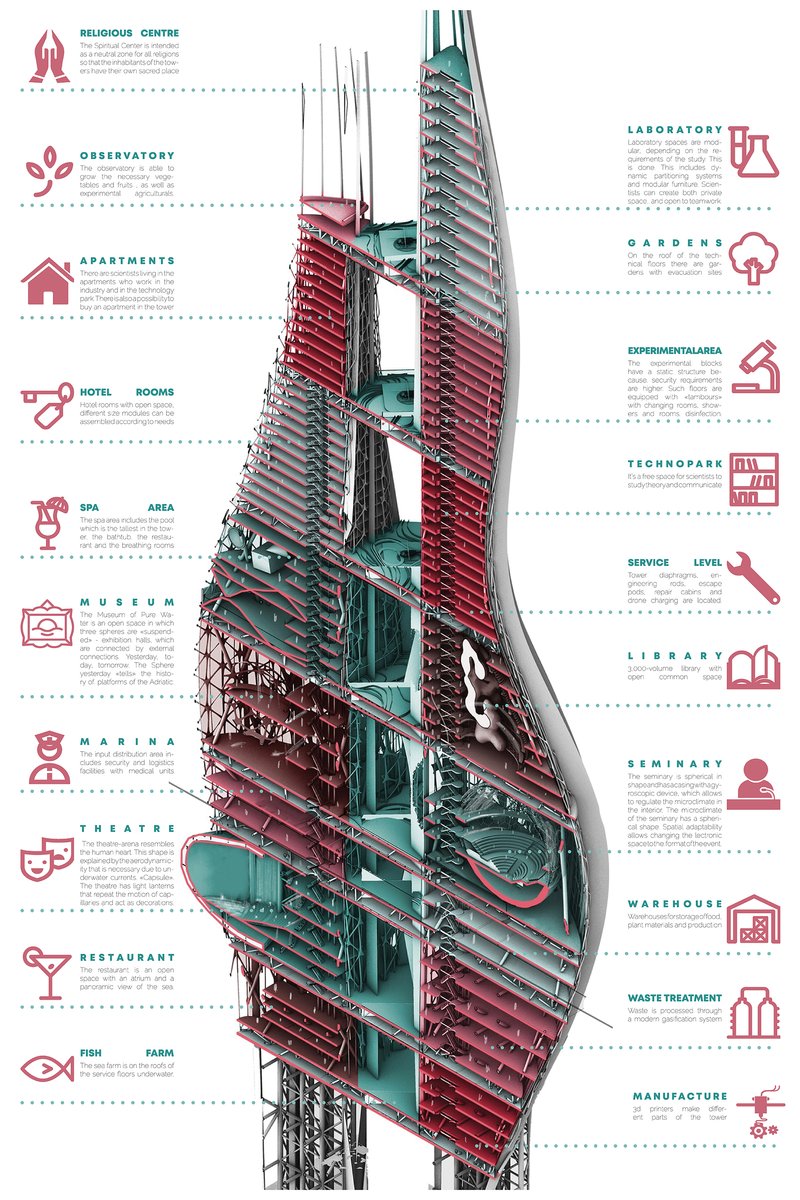 A vertical mixed-use ecosystem integrating research, housing, public spaces, and industrial systems within a single adaptive offshore structure.