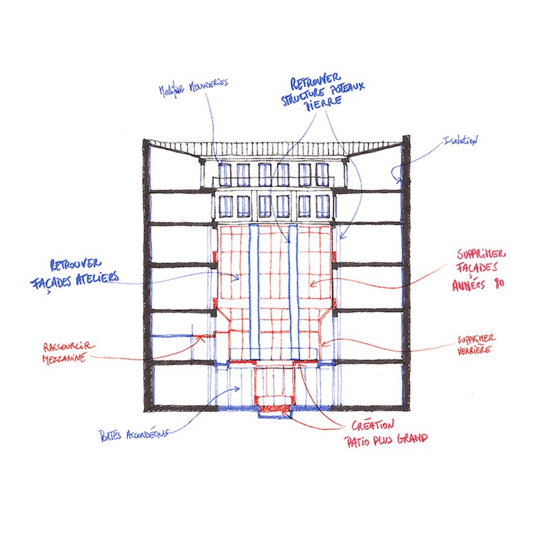 Section sketch with handwritten annotations in blue and red ink showing structural and facade layers