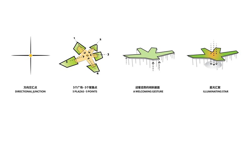 Concept diagram sequence depicting four-armed plaza form from plan and sectional views