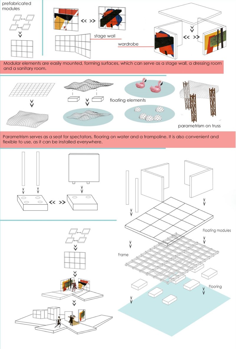 Prefabricated modular systems enabling floating stages, adaptive seating, and transformable performance environments.