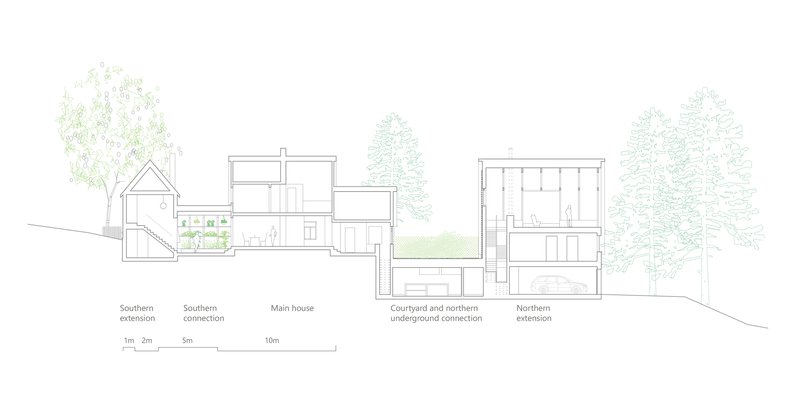 Section drawing showing volumes stepping down a slope with underground connections and planted courtyards