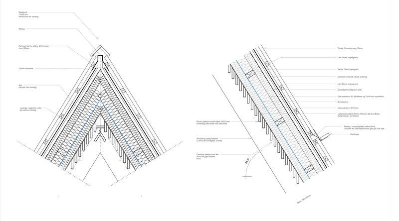 Detail drawings of the pitched roof ridge and eave construction with annotated material callouts