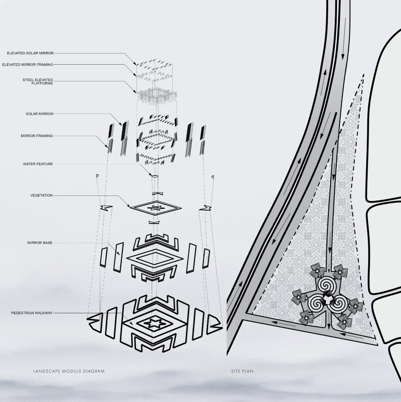 Exploded landscape and solar mirror diagram illustrating the project’s energy systems and spatial layering.