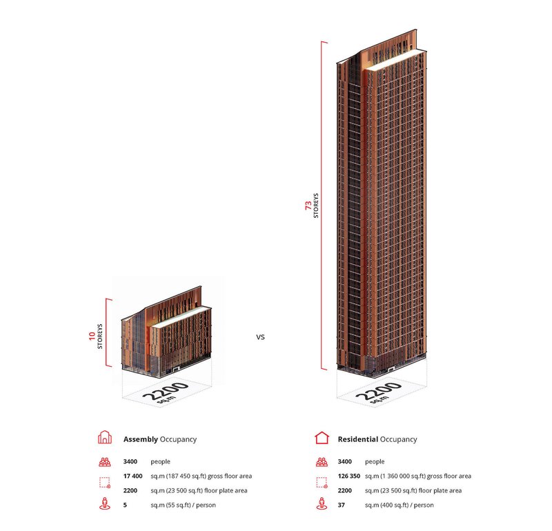 Axonometric comparison drawing of two tower volumes with perforated terracotta screens and occupancy data