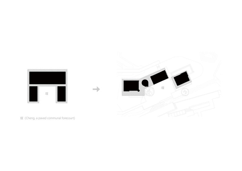 Diagram showing three rectangular volumes rotating outward from their original orthogonal configuration