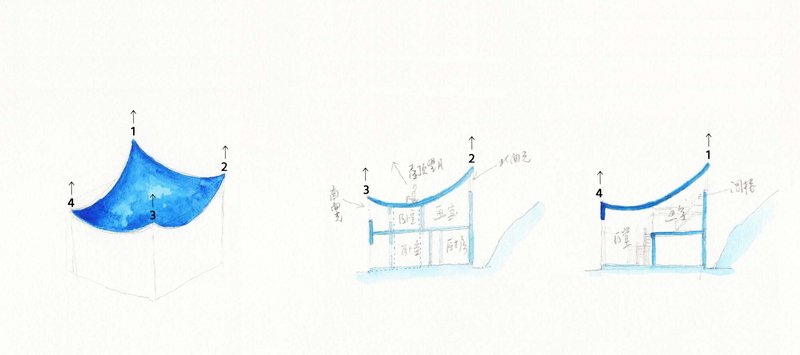 Diagram showing three section cuts through a draped gridded roof structure with numbered column points