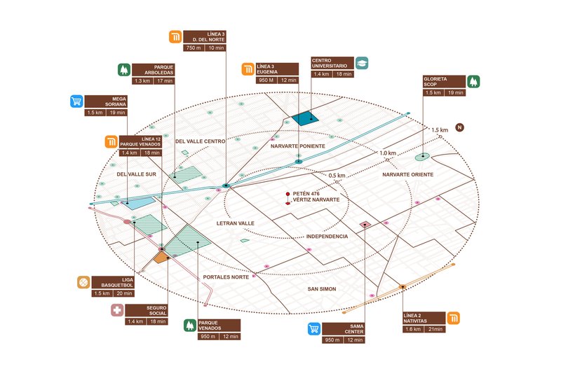 Site diagram mapping radial distances and connections from a central point to surrounding facilities and landmarks