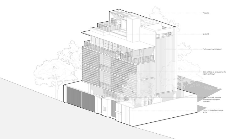 Axonometric drawing showing layered facade treatments and material zones with annotations for fenestration systems