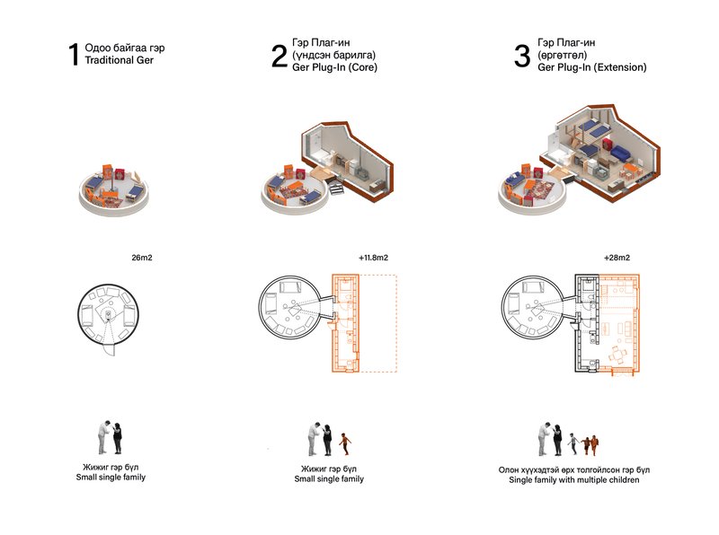 Diagram showing three modular dwelling types with axonometric views and floor plans indicating progressive spatial expansion
