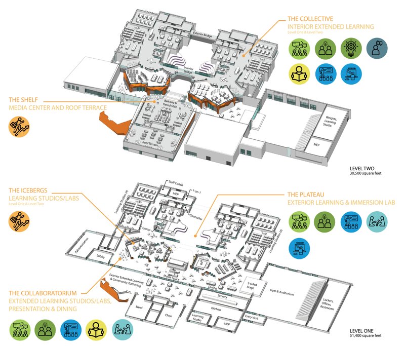 Axonometric school plan illustrating gradient-based zoning in parametric educational architecture for diverse learning modes.